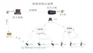 專業(yè)儲值卡系統(tǒng)定制開發(fā)服務 助力企業(yè)高效運營與支付管理